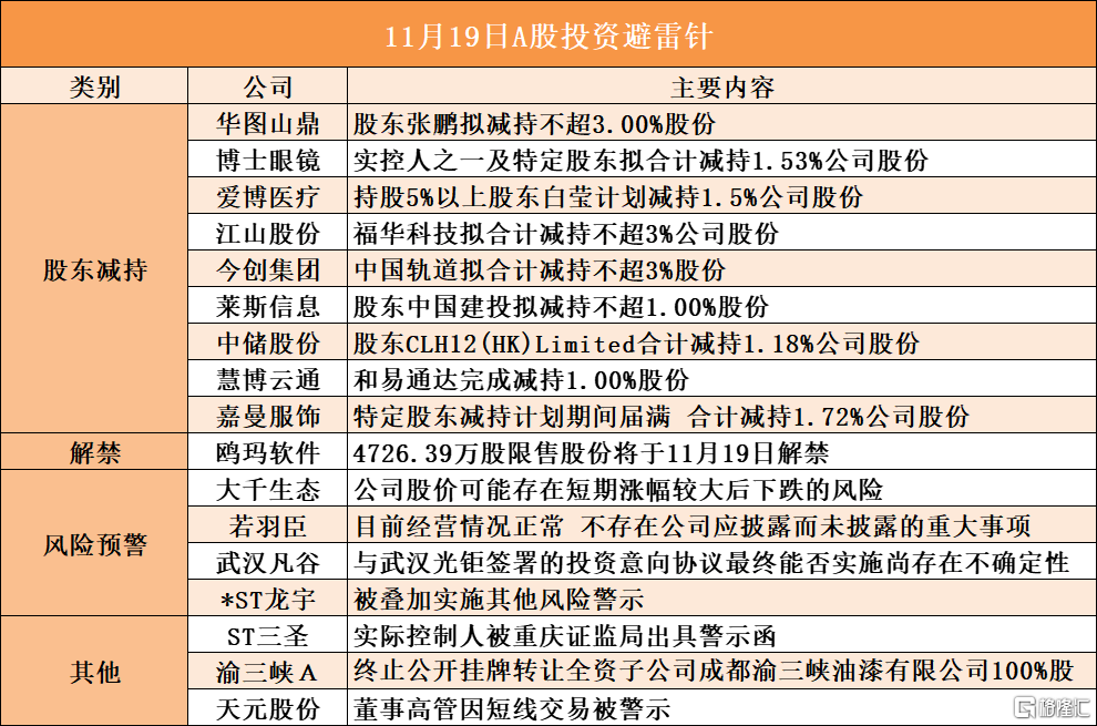 音频格隆汇11.19盘前要点—港A美股你需要关注的大事都在这_实时热点
