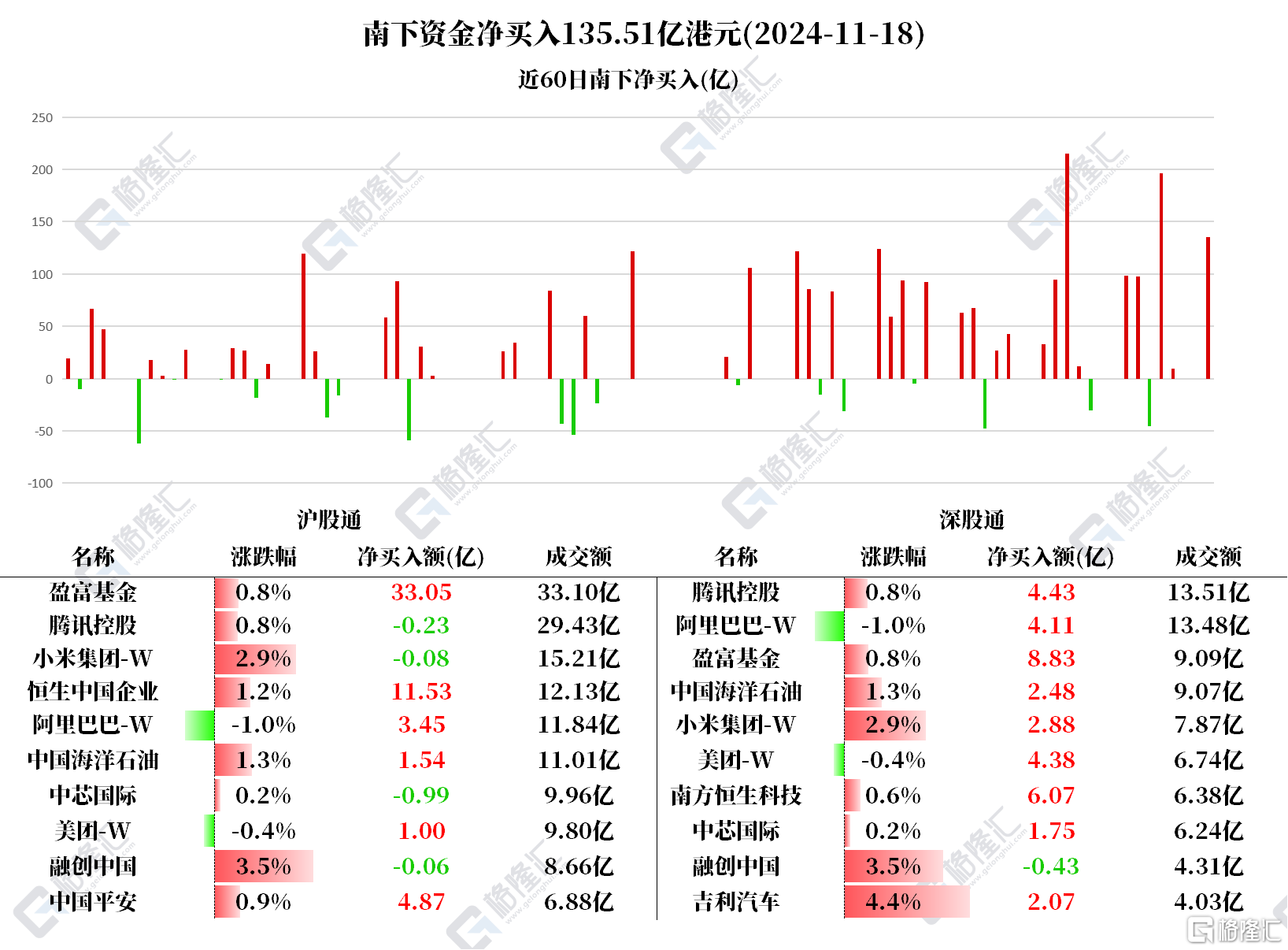 音频格隆汇11.19盘前要点—港A美股你需要关注的大事都在这_实时热点
