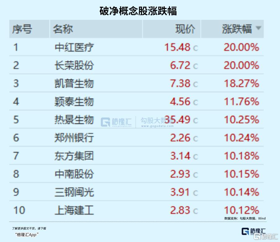 大反转！破净股涨停潮！_实时热点
