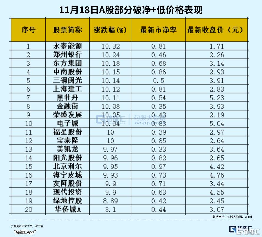 大反转！破净股涨停潮！_实时热点
