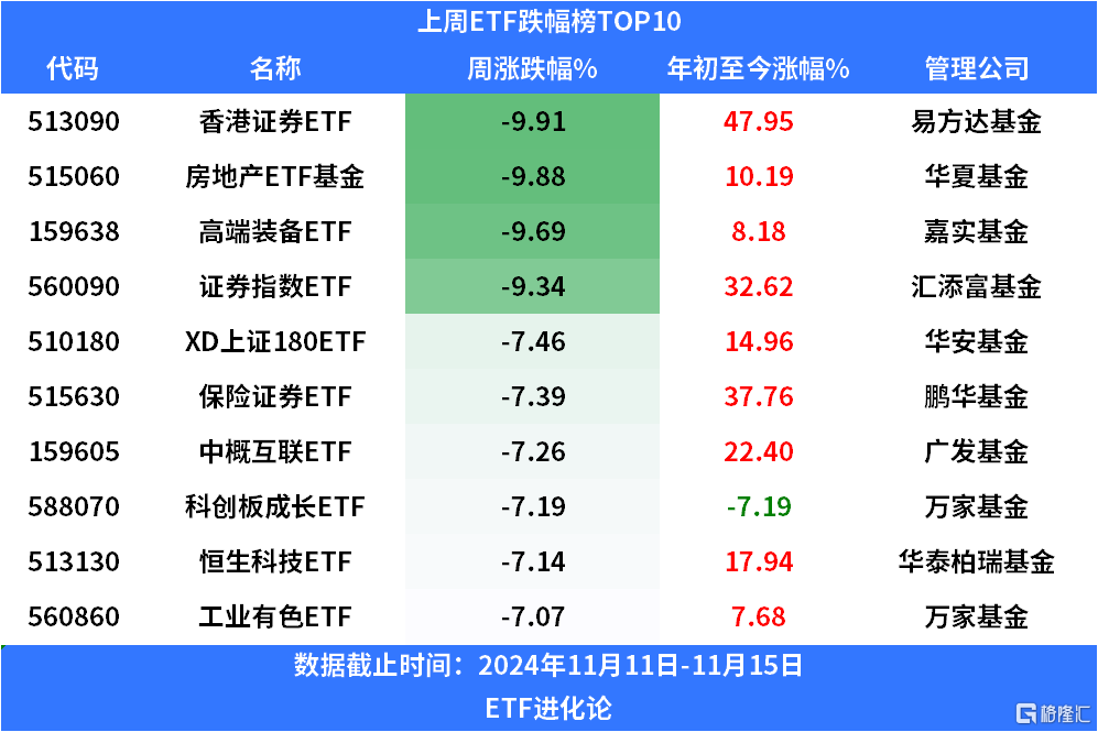 股票ETF上周又转为净流出，资金继续强势流入中证A500ETF_实时热点
