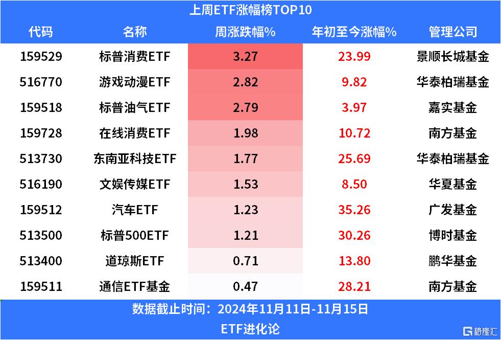 股票ETF上周又转为净流出，资金继续强势流入中证A500ETF_实时热点
