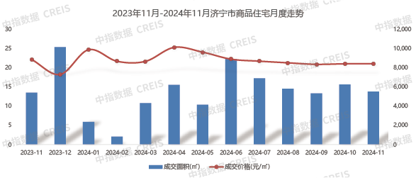 2024年1_11月济宁房地产企业销售业绩TOP10_房产资讯_房天下