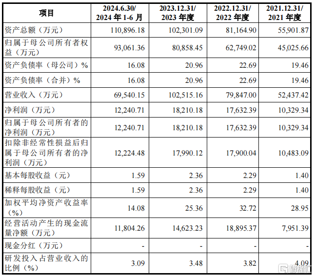 明天，创业板又有新股申购！_实时热点
