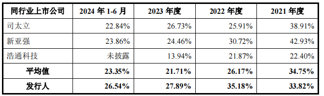 明天，创业板又有新股申购！_实时热点
