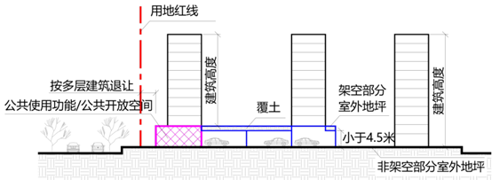 中指研究院应邀出席杭州市政协举行的品质住宅与房地产研讨交流会议