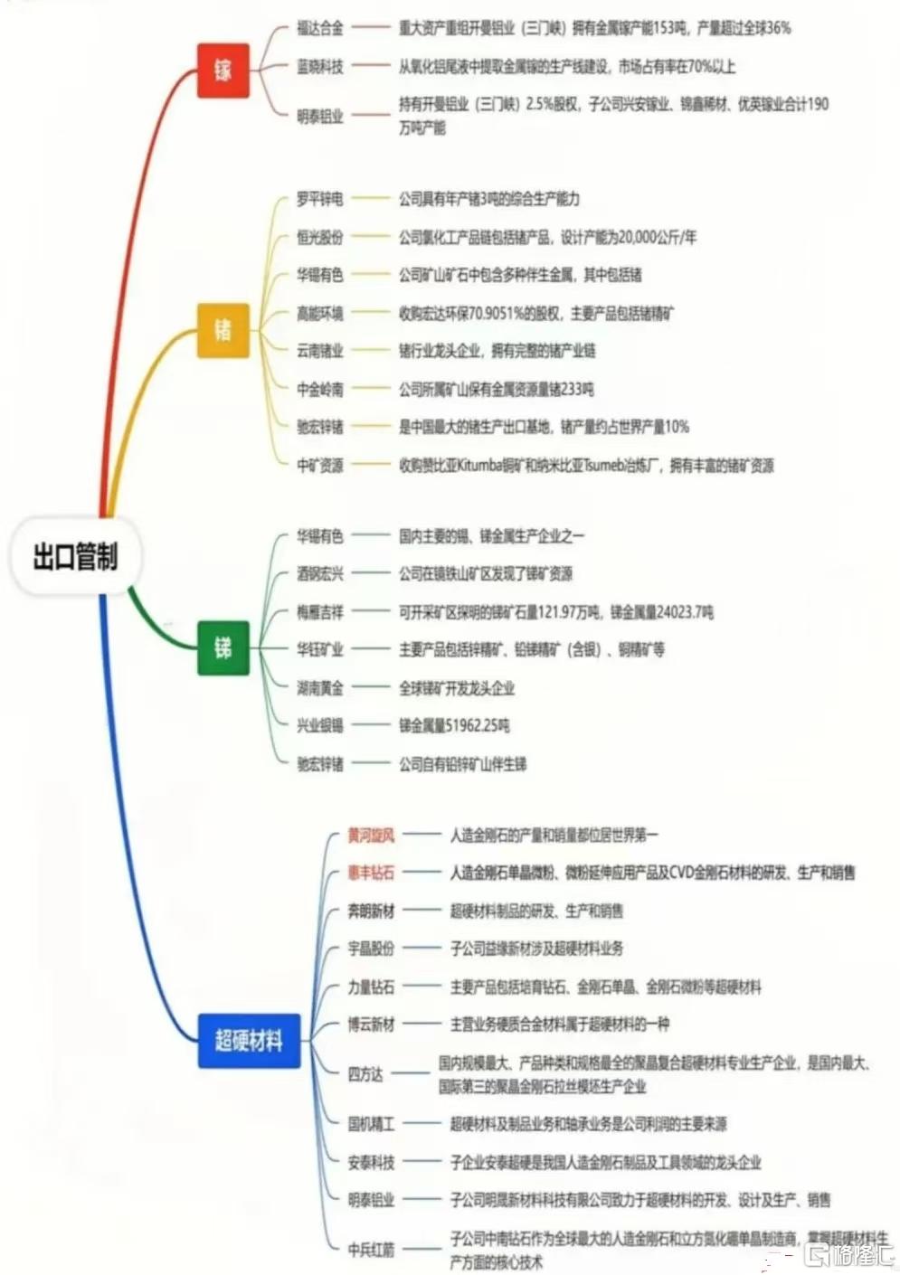 出口管制再升级！反制概念股应声大幅反弹，香港市场中国石墨股价暴涨超过28%