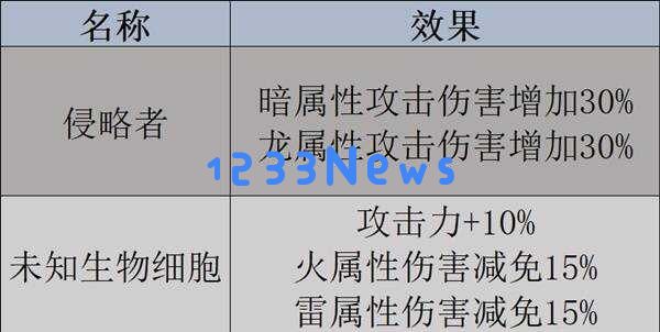 幻兽帕鲁天坠之地全新帕鲁详细图鉴与捕捉技巧攻略