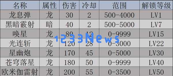 幻兽帕鲁天坠之地全新帕鲁详细图鉴与捕捉技巧攻略