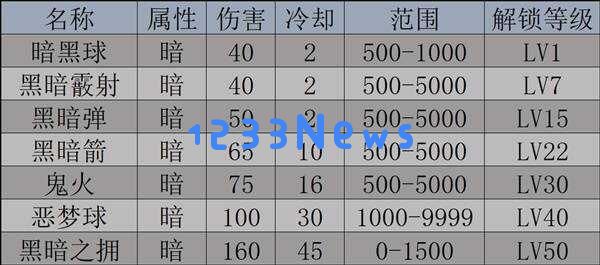 幻兽帕鲁天坠之地全新帕鲁详细图鉴与捕捉技巧攻略