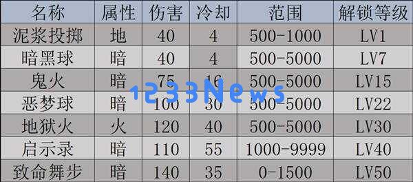 幻兽帕鲁天坠之地全新帕鲁详细图鉴与捕捉技巧攻略