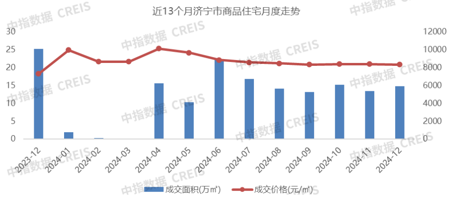 2024年度济宁房地产企业销售成绩排名前十的动态分析_房产资讯_房天下