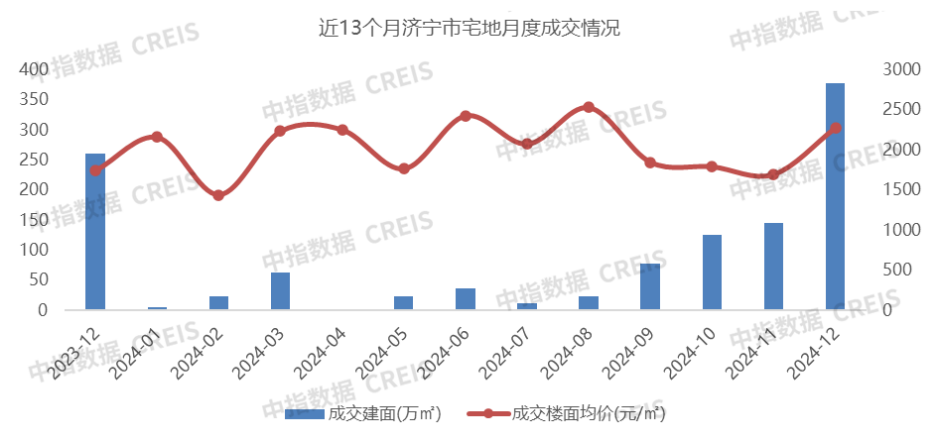 2024年度济宁房地产企业销售成绩排名前十的动态分析_房产资讯_房天下