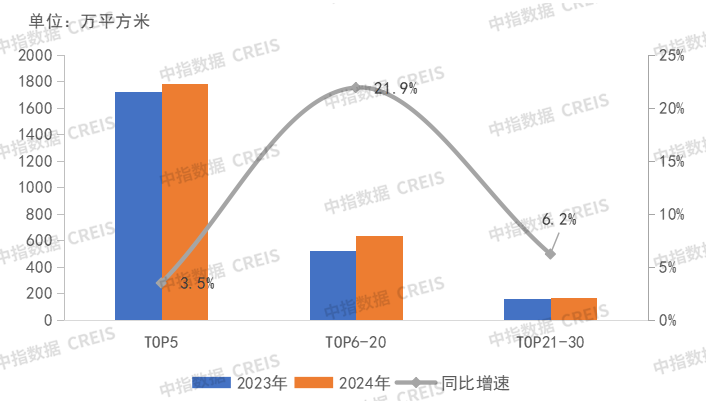 2024年度中国房地产代建企业综合实力排行榜_房产行业动态_房天下