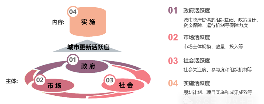 中指院共同参与编写的《中国(35城)城市更新活跃度年度观察报告2024》现已正式发布！_房产行业动态_房天下