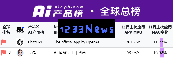 2024年人工智能新局面：OpenAI领军地位受冲击，AI应用全面开花