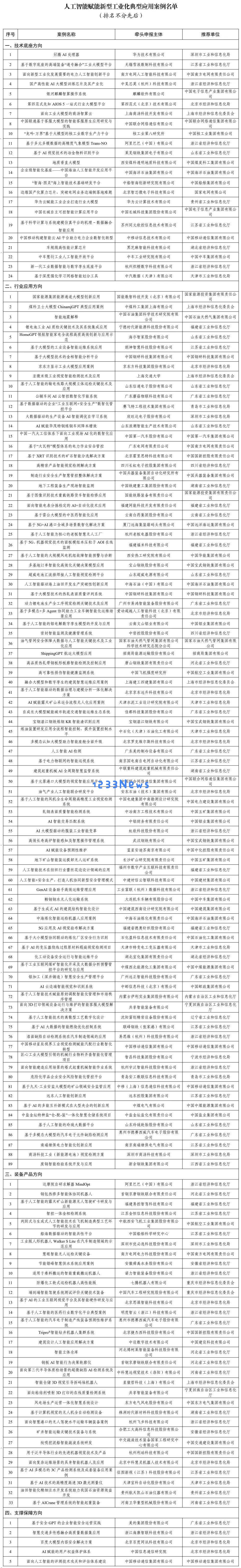 人工智能推动新工业化进程，151个典型应用案例荣耀榜单揭晓！