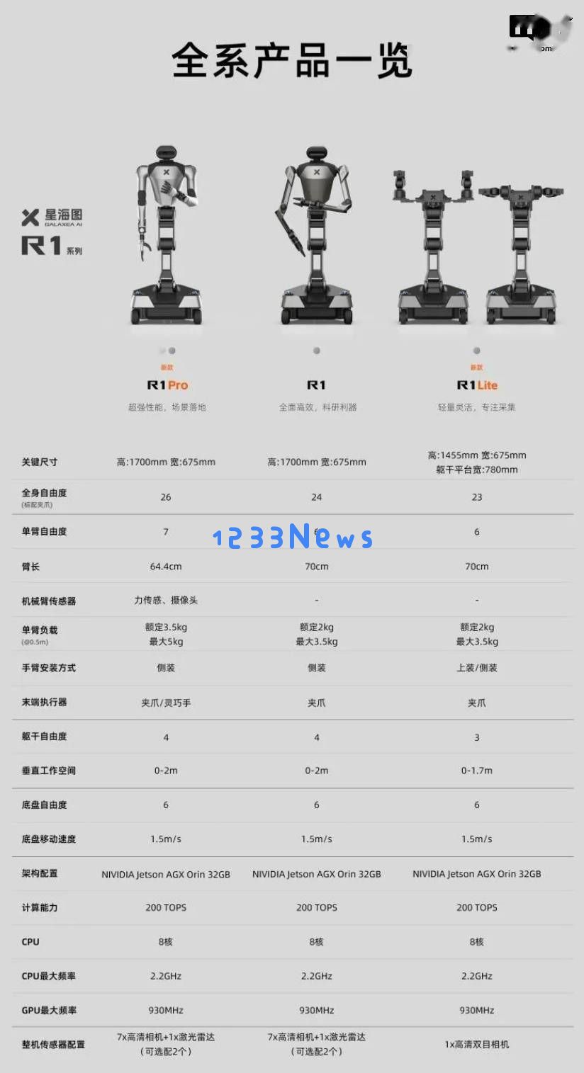 星海图全新R1系列仿人形机器人正式发布，起售价19.9万元，性能表现优异