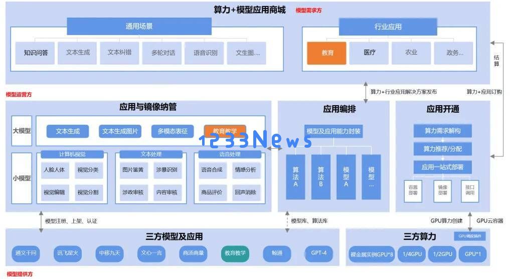 上海教育智算平台隆重启用，引领教育领域算力服务的新标杆！