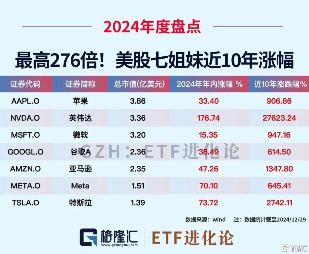 全球资产2024年度最强榜单揭晓：猛增300倍的投资机会不容错过！