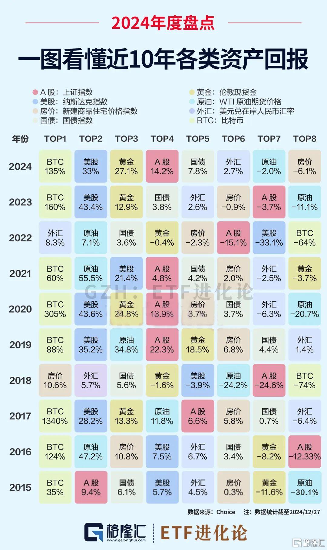 全球资产2024年度最强榜单揭晓：猛增300倍的投资机会不容错过！