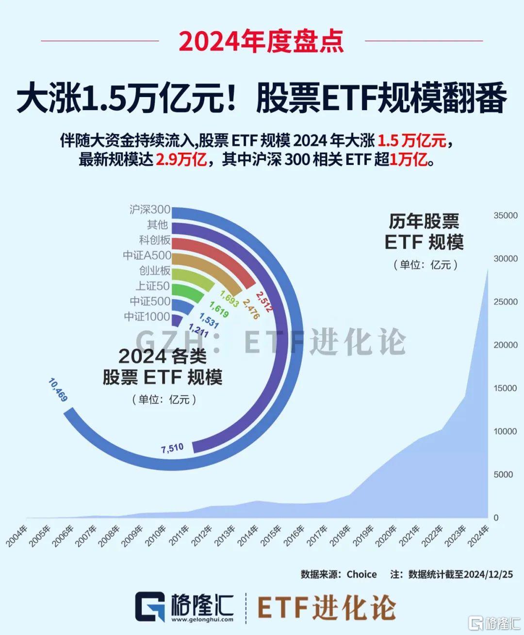 全球资产2024年度最强榜单揭晓：猛增300倍的投资机会不容错过！