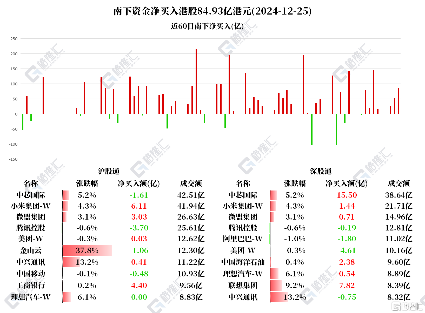 音频格隆汇12.30盘前重要信息—聚焦港股、A股及美股的关键动态