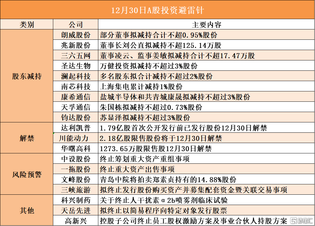 音频格隆汇12.30盘前重要信息—聚焦港股、A股及美股的关键动态