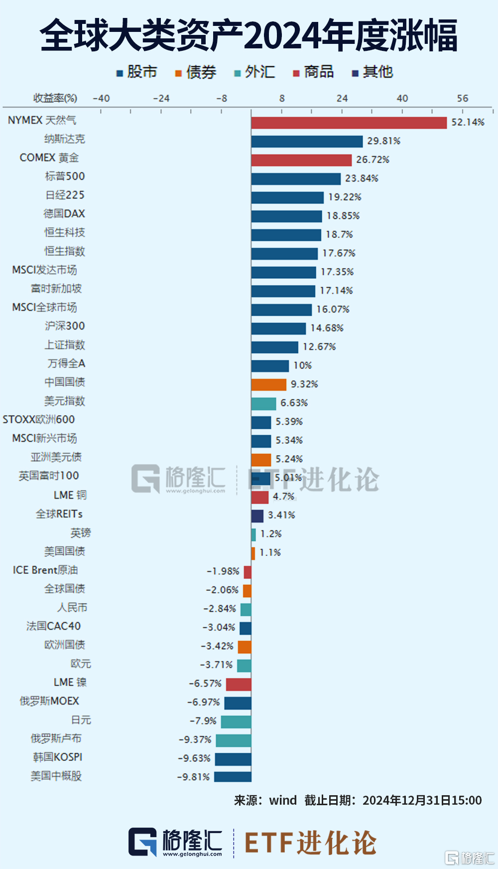 最新2024年杰出基金排行榜揭晓，备受瞩目的投资机会来了！