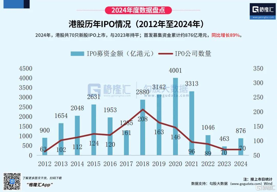 全球万亿市值企业纷纷瞄准港股市场，资本热潮再起！