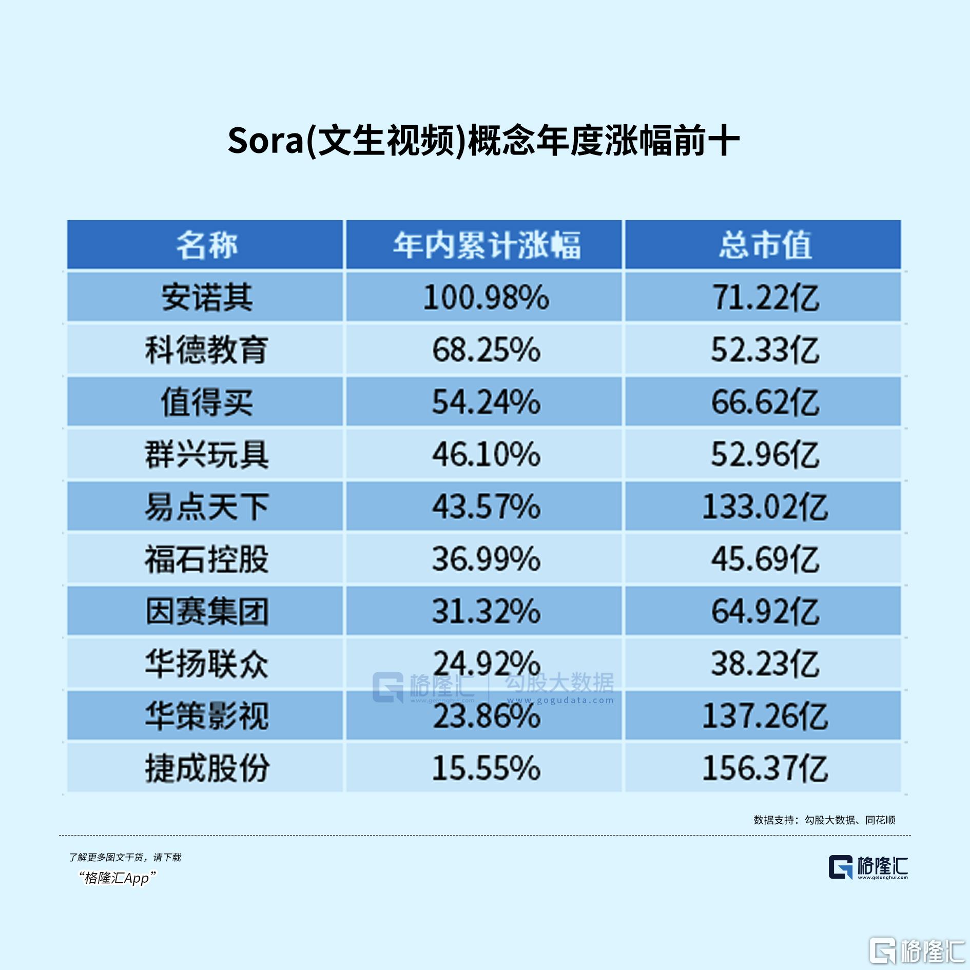 2024年A股市场奇特现象：谷子、豆包、麻将纷纷热炒，意外之最是……