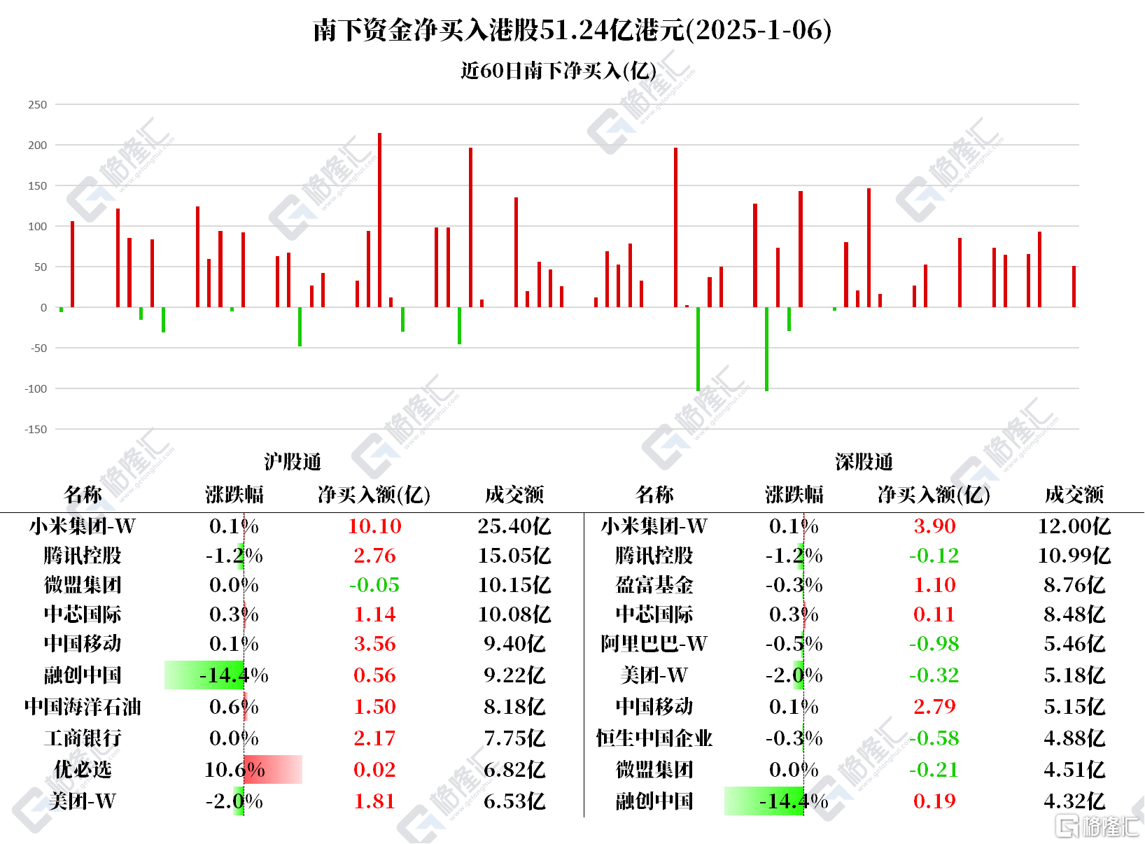 音频格隆汇1.7盘前重要资讯—关注港股、美股及A股的最新动态