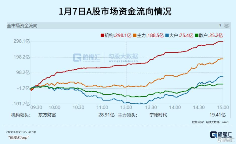 今日，A股成功守住阵地迎来重要胜利！深度分析此役背后的原因