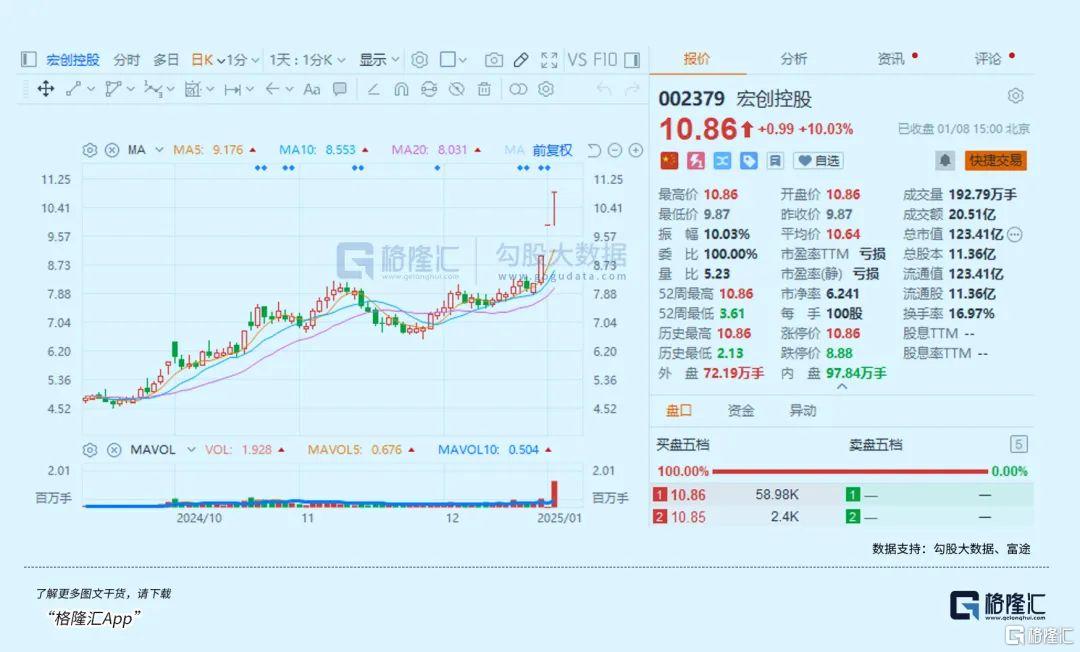 2025年，一个值得信赖的投资方案和策略解析