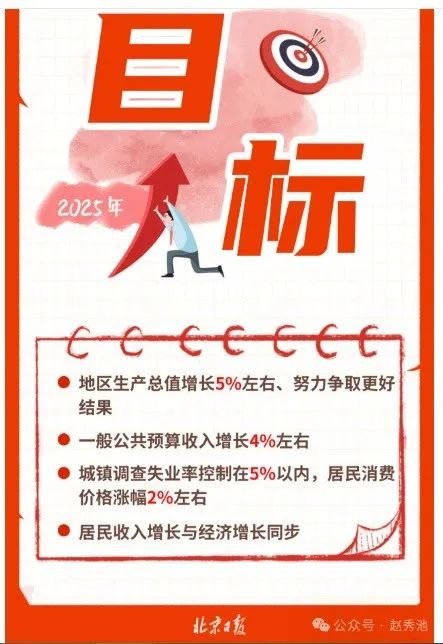 推动房地产市场“回暖向好”新目标已纳入工作报告今年仍将持续政策优化