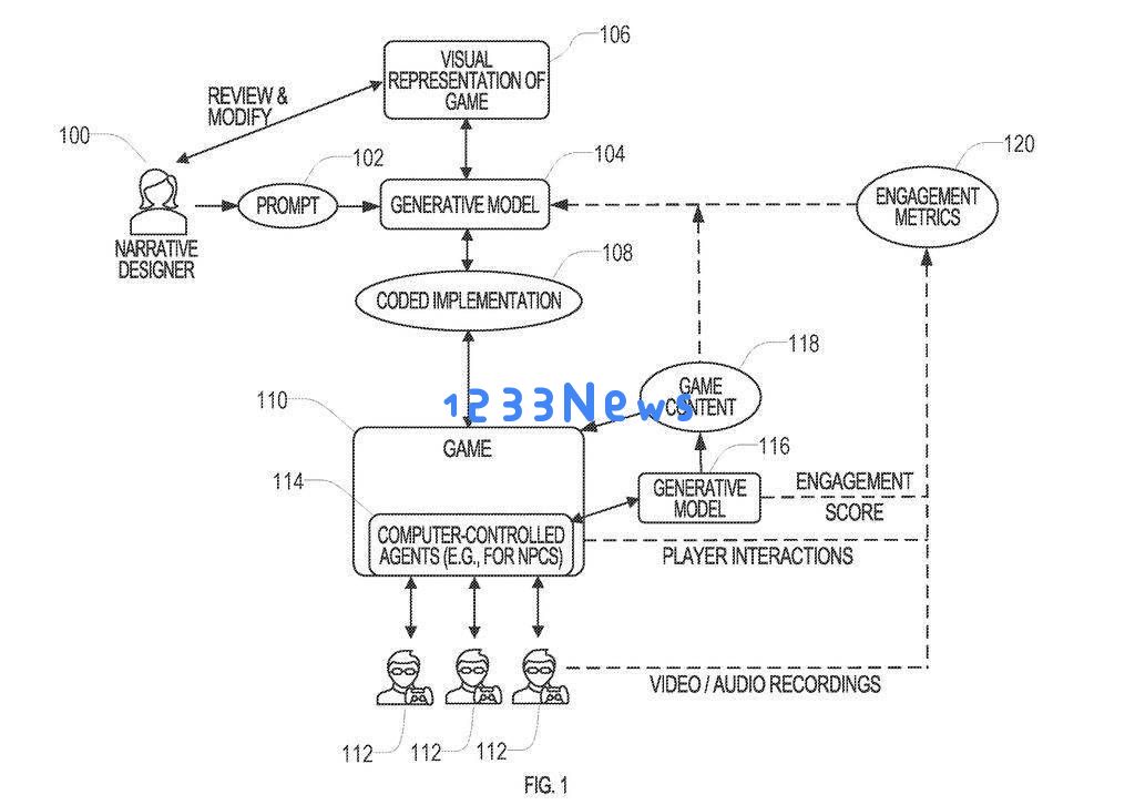 微软最新专利解析：AI将在游戏设计中引发怎样的变革，带来个性化剧情和玩法体验？