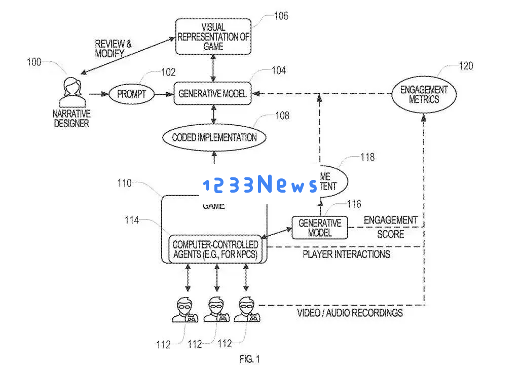微软申请新专利：玩家可自由指令定制游戏剧情与互动玩法