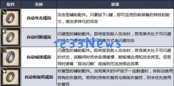 《街霸6》和《最终幻想16》在降低玩家入门门槛方面的不同策略分析