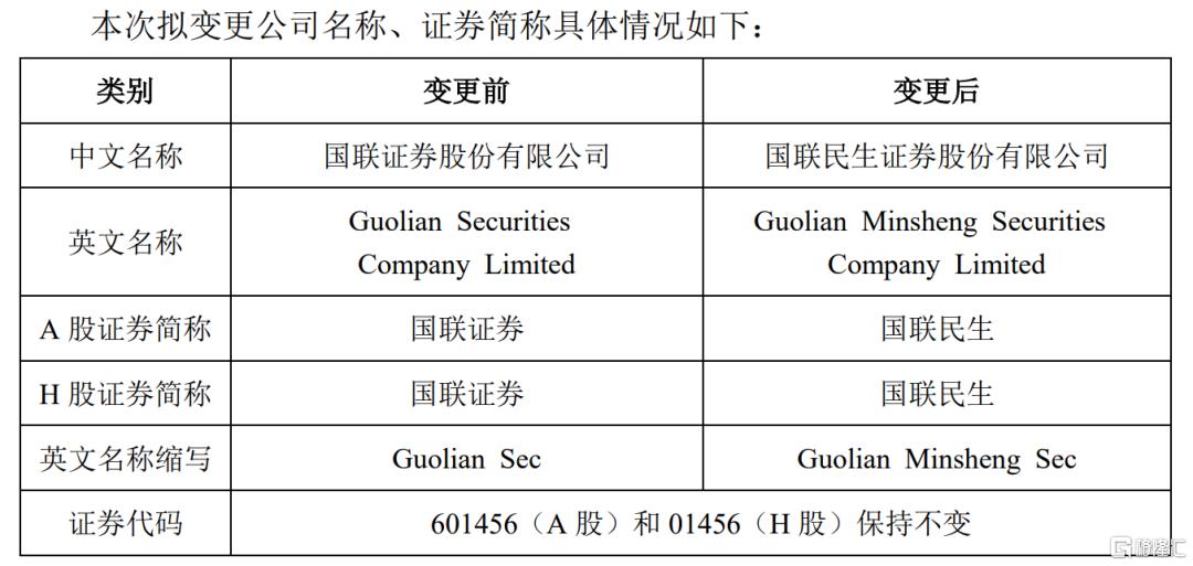 国证券联即将更名为国联民生，重组落地后是否会掀起投资热潮？