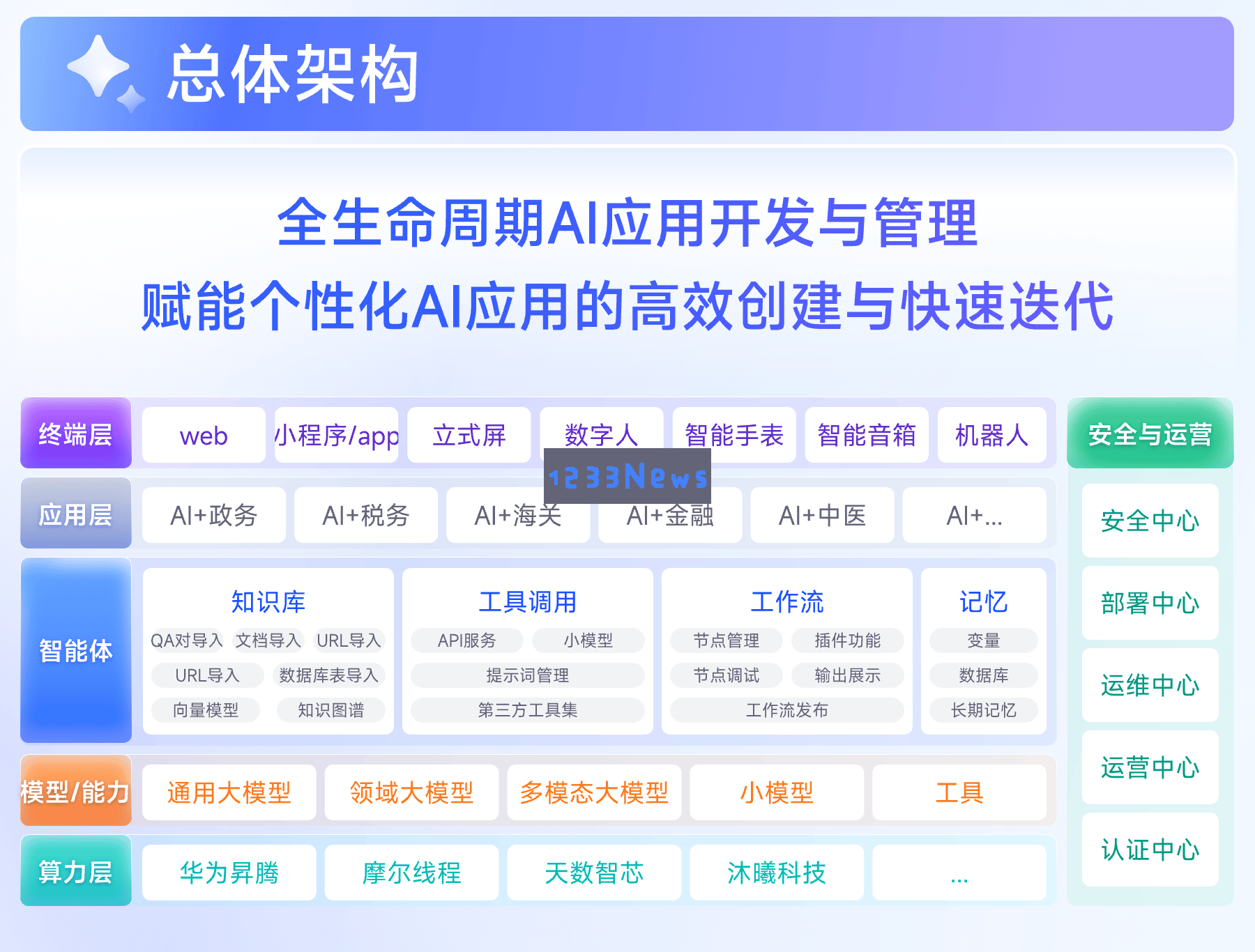 中科闻歌推出“智川”X_Agent平台，助力企业打造零代码AI应用新生态