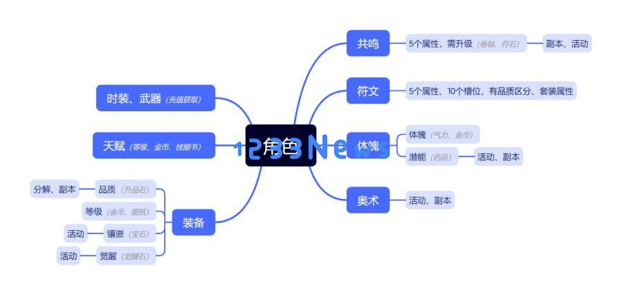 年度末的连环惊喜，背包like游戏依旧在刷新奇迹的奇观