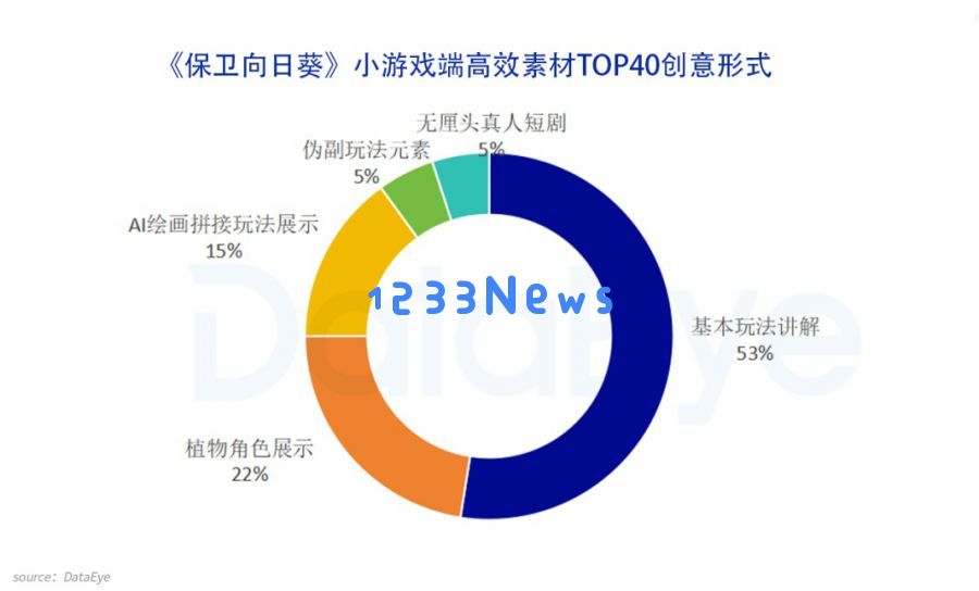 年度末的连环惊喜，背包like游戏依旧在刷新奇迹的奇观