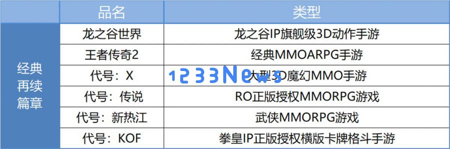 2025年首个浪潮来袭，恺英网络即将腾飞的征兆显现