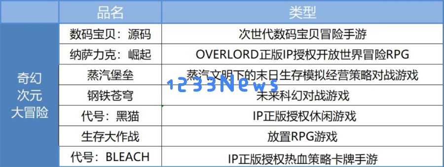 2025年首个浪潮来袭，恺英网络即将腾飞的征兆显现