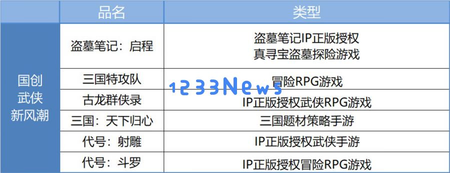 2025年首个浪潮来袭，恺英网络即将腾飞的征兆显现