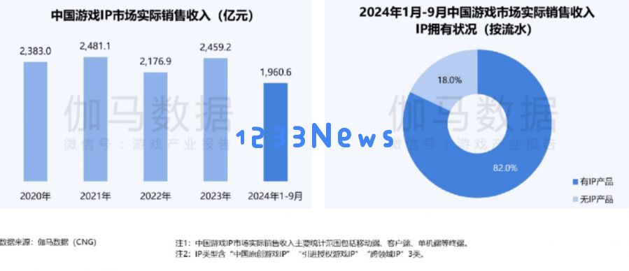 2025年首个浪潮来袭，恺英网络即将腾飞的征兆显现