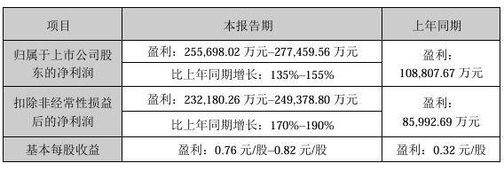 歌尔股份预计2024年净利润大幅提升，达到25.57亿至27.75亿元的水平