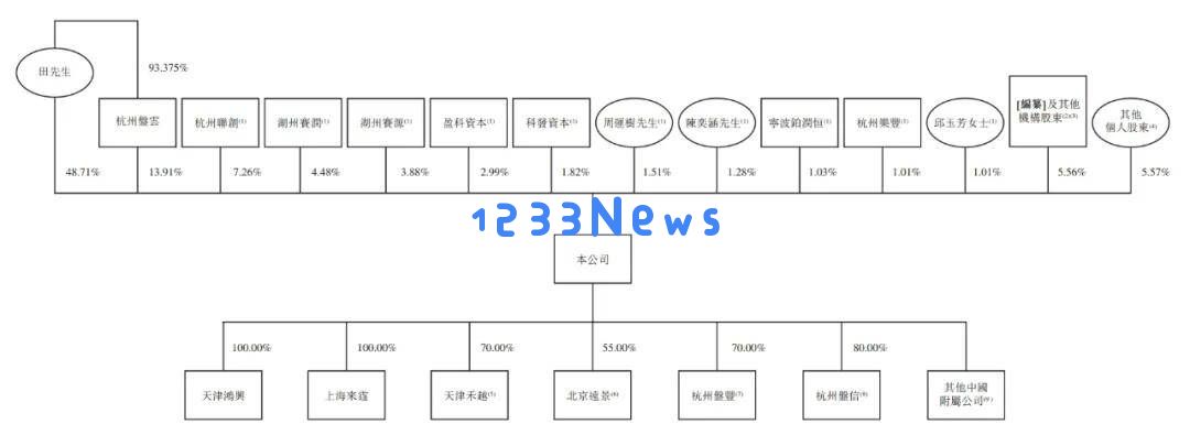 盘兴数智冲刺港股：年收入接近8亿，毛利率下滑，估值四年维持在50亿水平