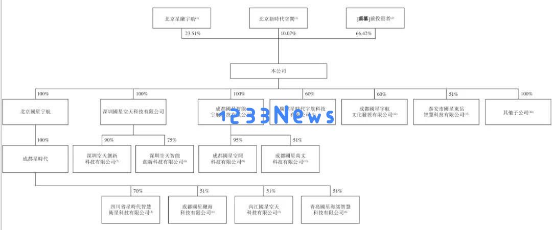 国星宇航港股发展路径：尽管营收持续增长，但亏损却愈发严重，估值已达65亿