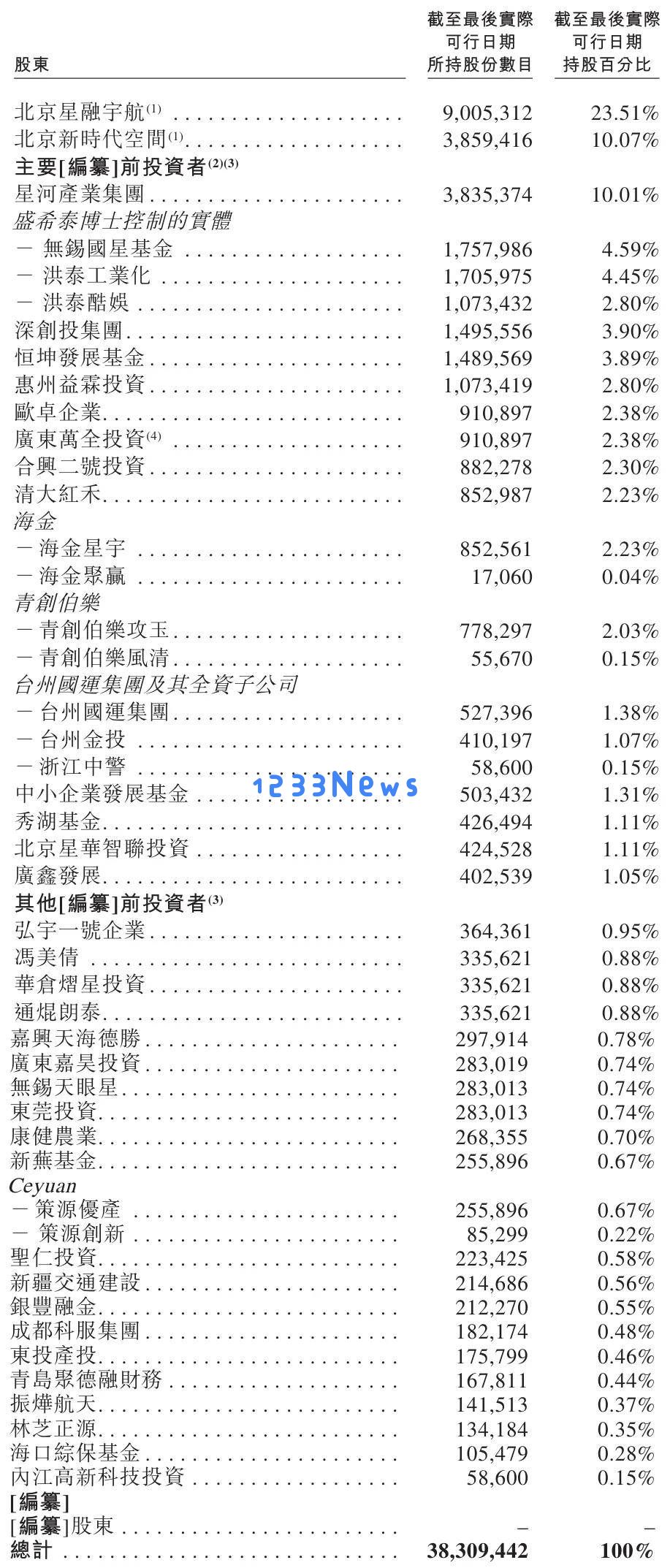 国星宇航港股发展路径：尽管营收持续增长，但亏损却愈发严重，估值已达65亿